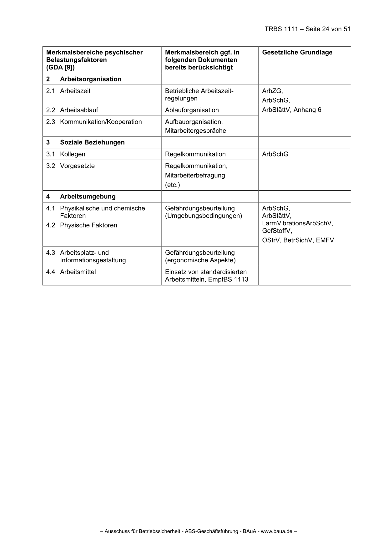 TRBS 1111 - Technische Regeln für Betriebssicherheit Gefährdungsbeurteilung