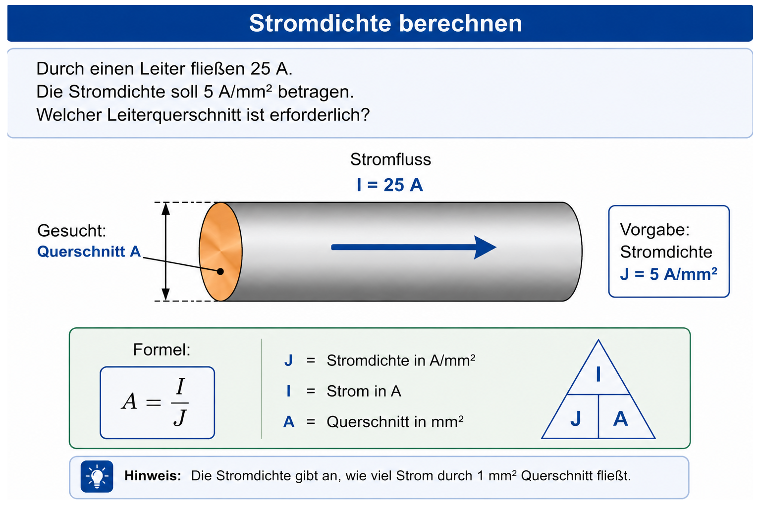 Grafik zur Frage