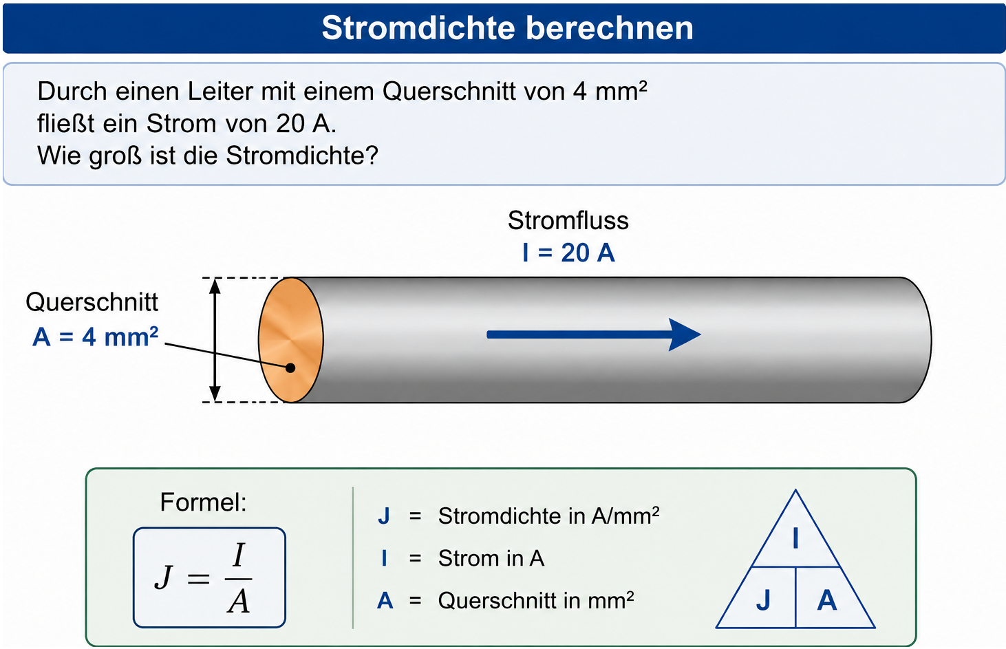 Grafik zur Frage