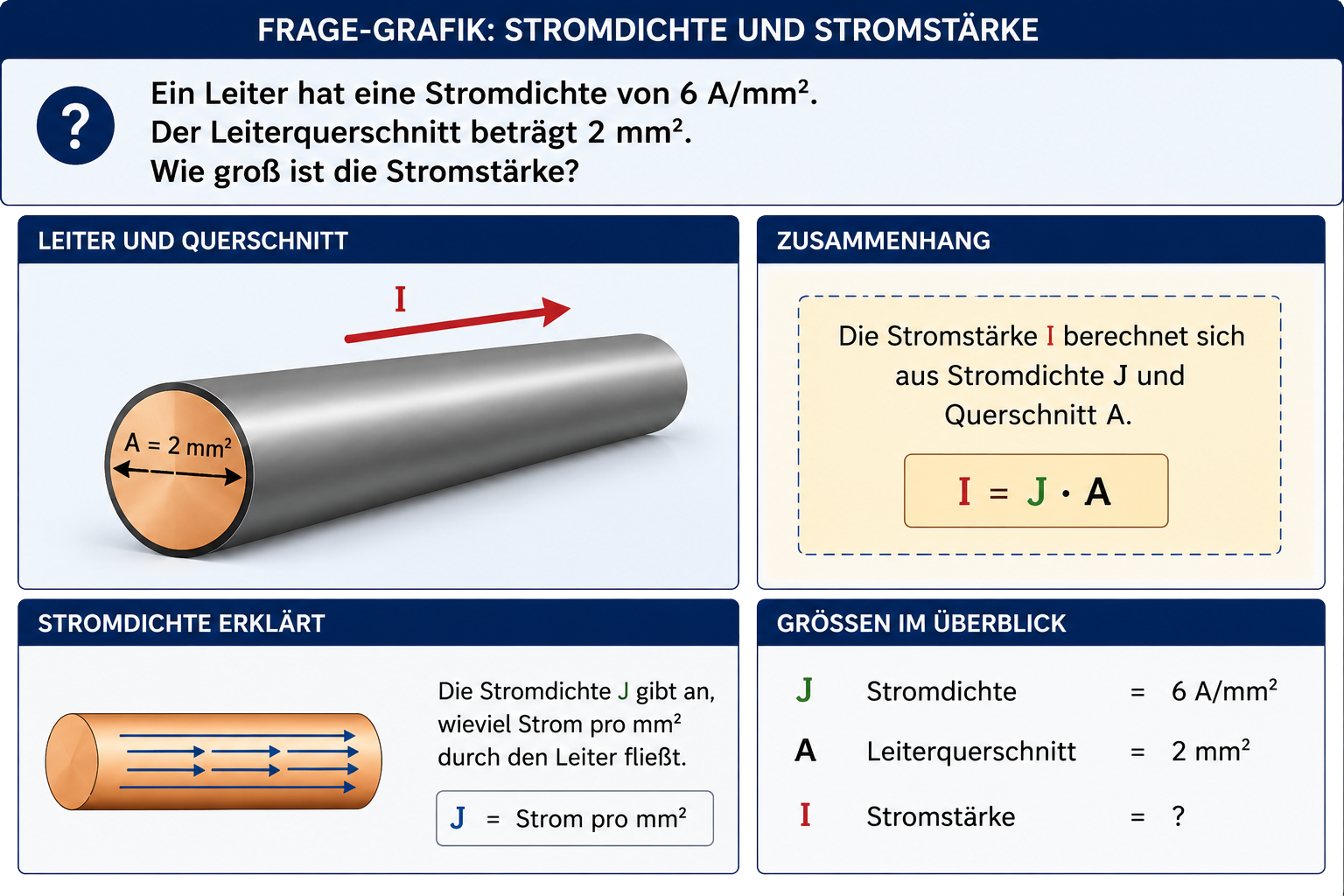 Grafik zur Frage