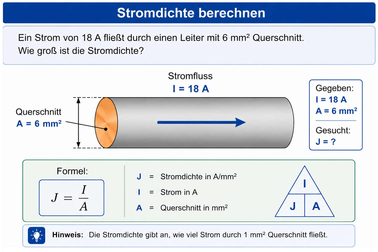 Grafik zur Frage