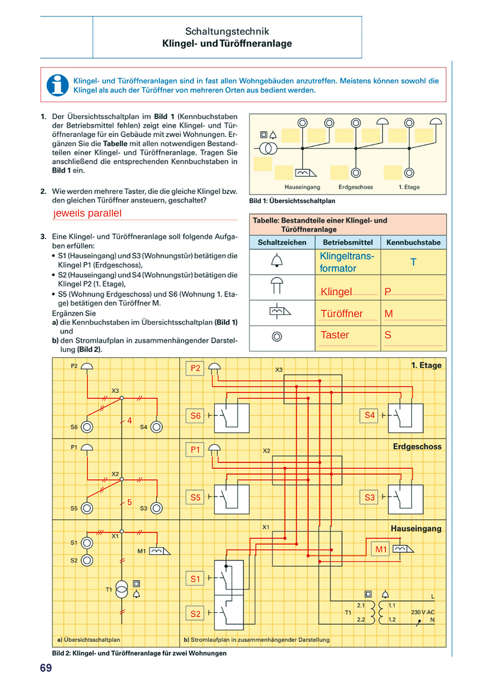 Jahresunterweisung für Elektrofachkräfte (EFK) und elektrotechnisch unterwiesene Personen (EuP) - Klingel- und Türanlagen

